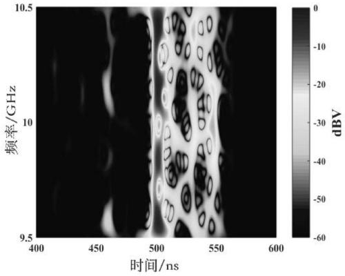 Ultra-wideband radar target detection method, electronic equipment and storage medium