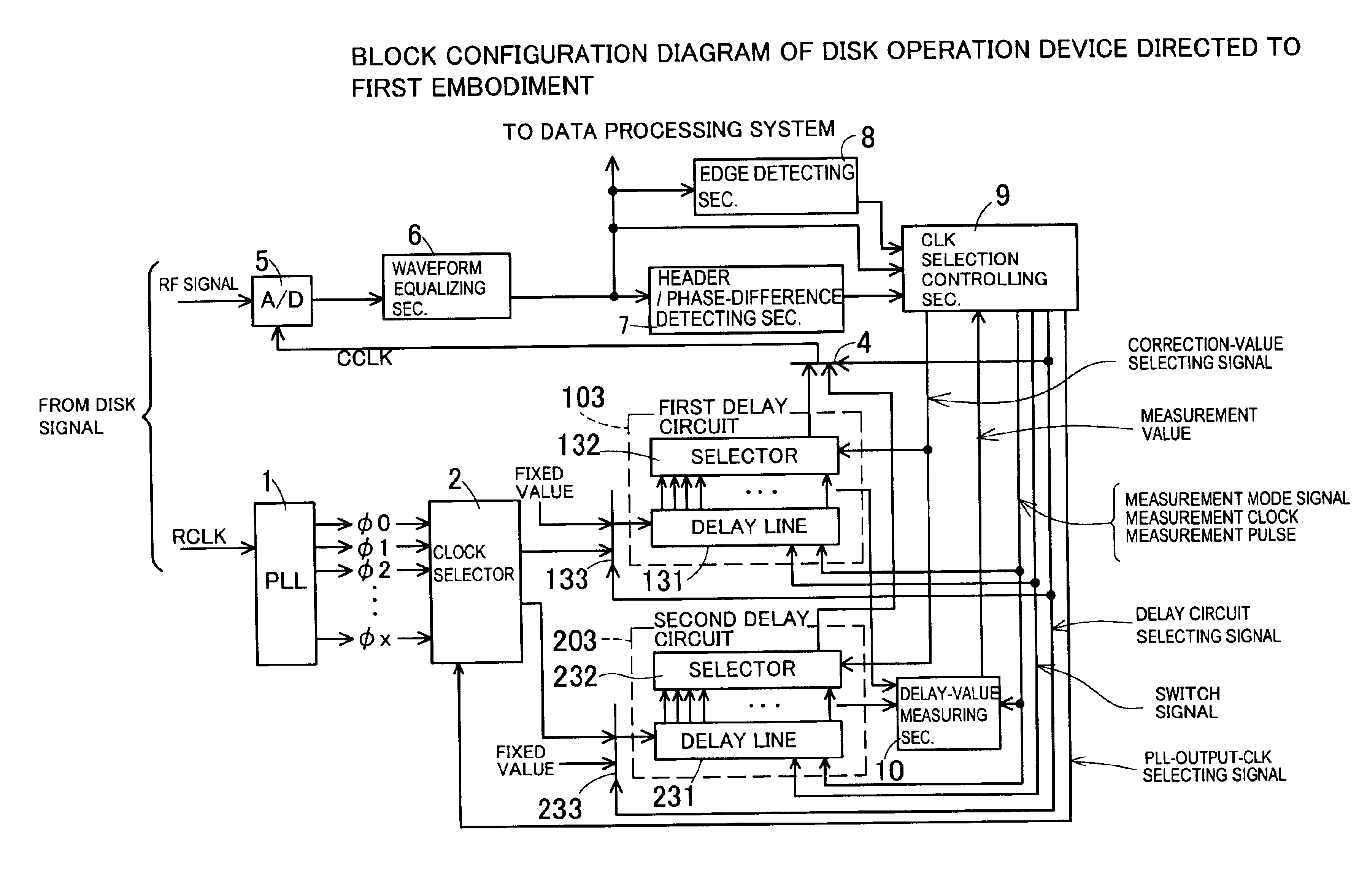 Recording-medium operating device, clock signal generating device and method for generating clock signal