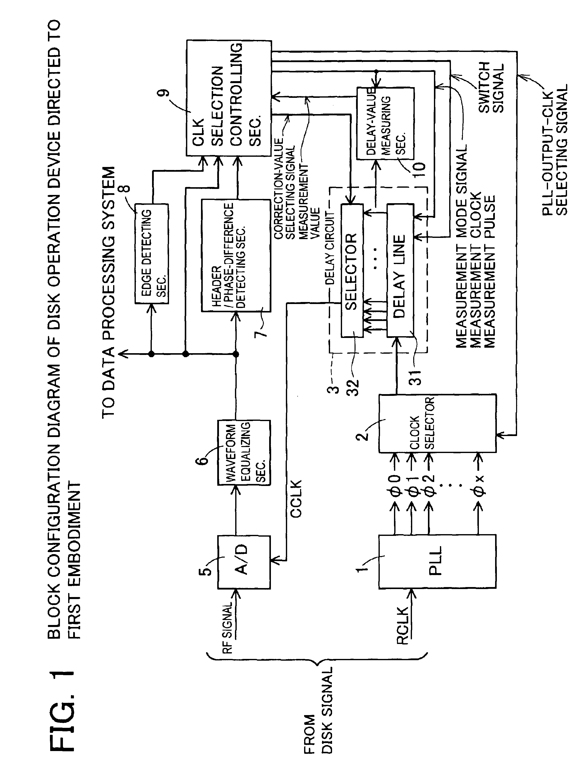 Recording-medium operating device, clock signal generating device and method for generating clock signal