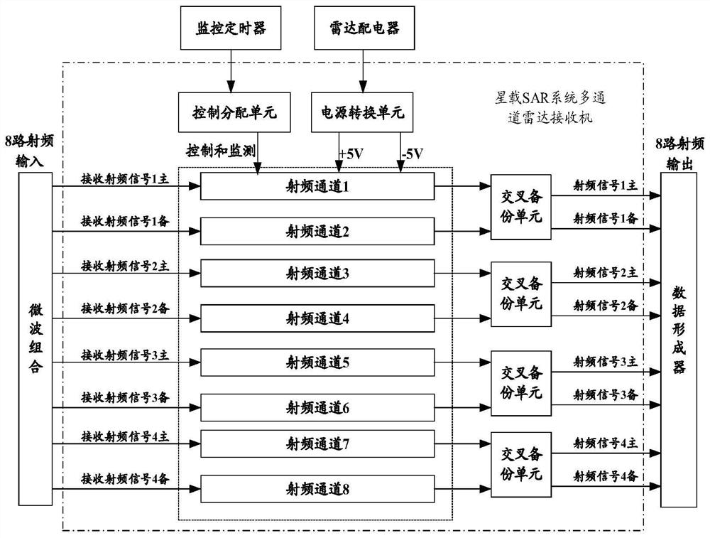 A design method and device of a multi-channel receiver for a dual-base satellite-borne SAR system