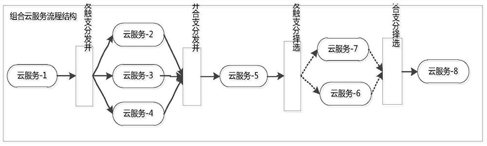 A combined cloud service reputation evaluation and dissemination method