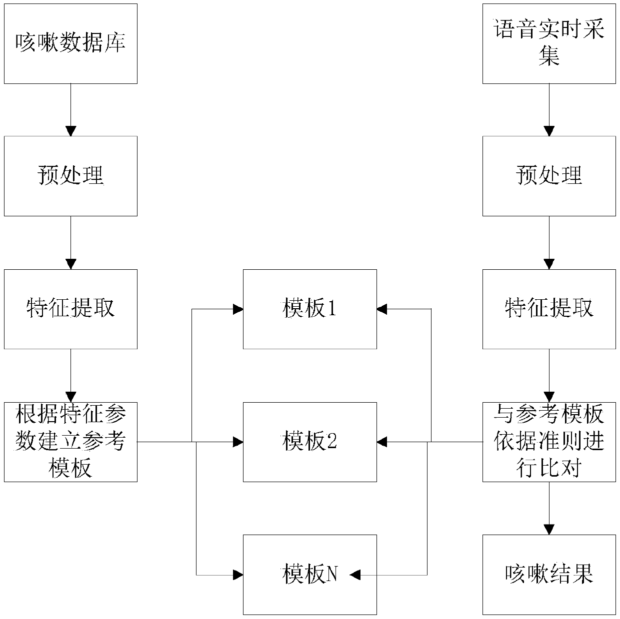 Cough recognition method and system of pig