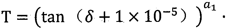 A way to determine the age of trees