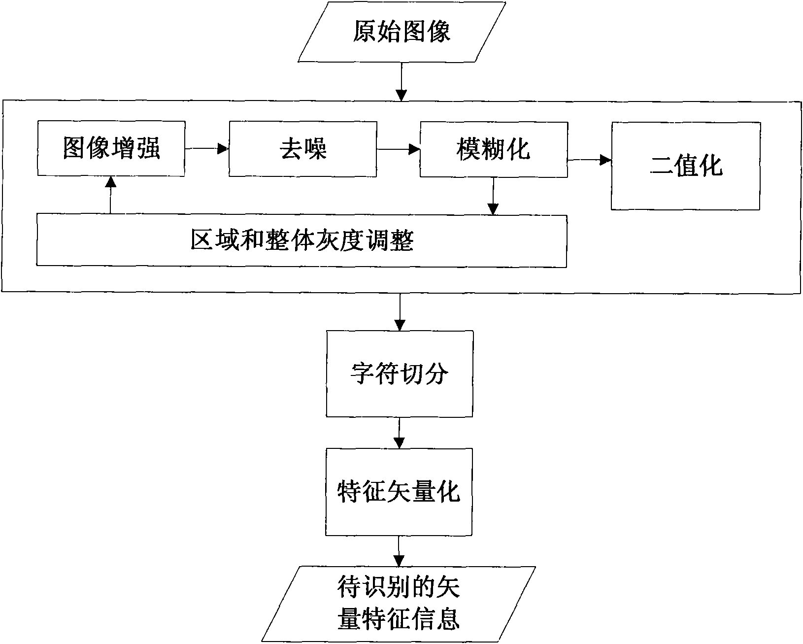 Method and device for automatically recognizing handwritten plate blank numbers