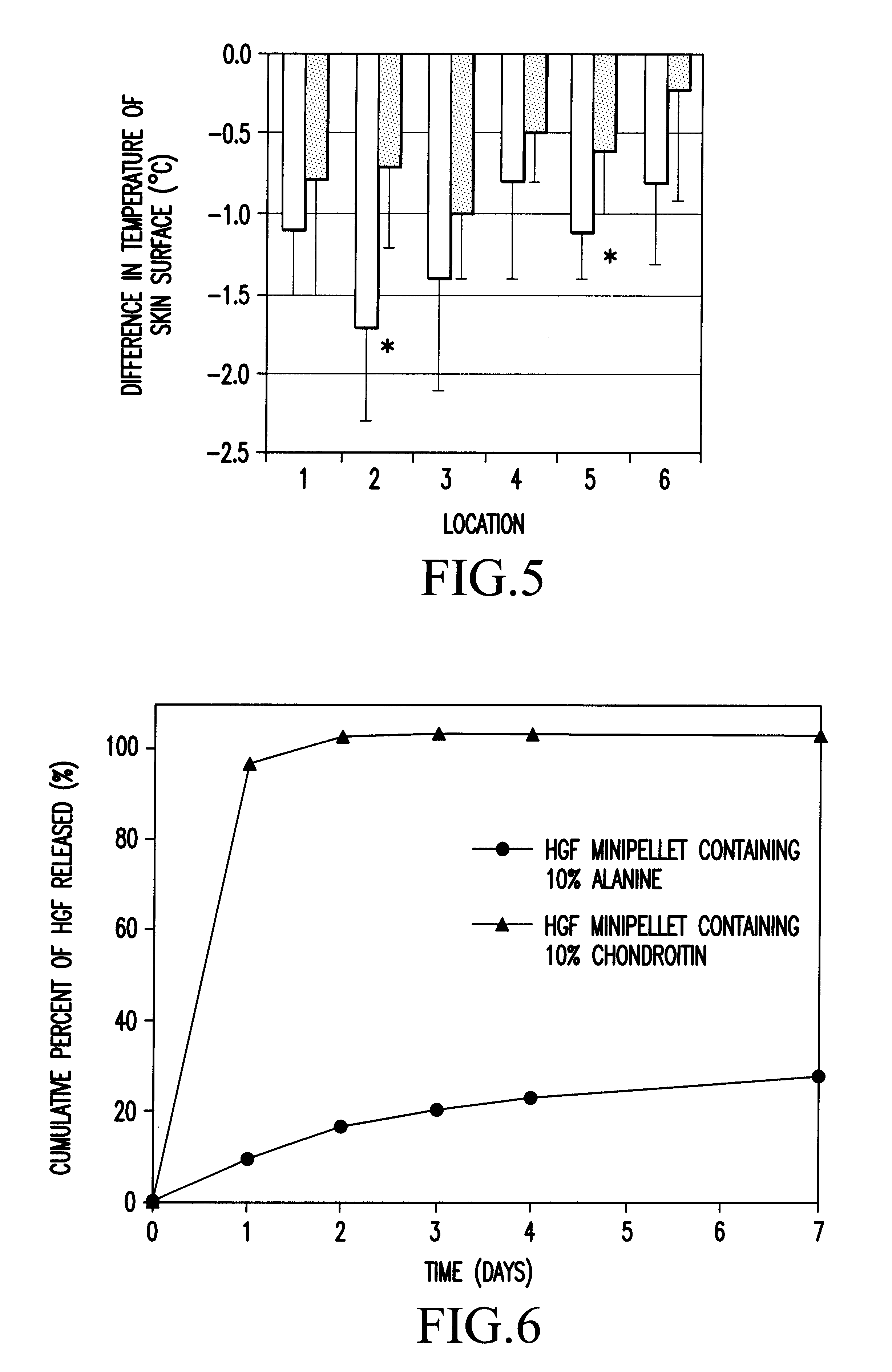 Method of treating ischemic disease by intramuscular administration of Hepatocyte growth factor