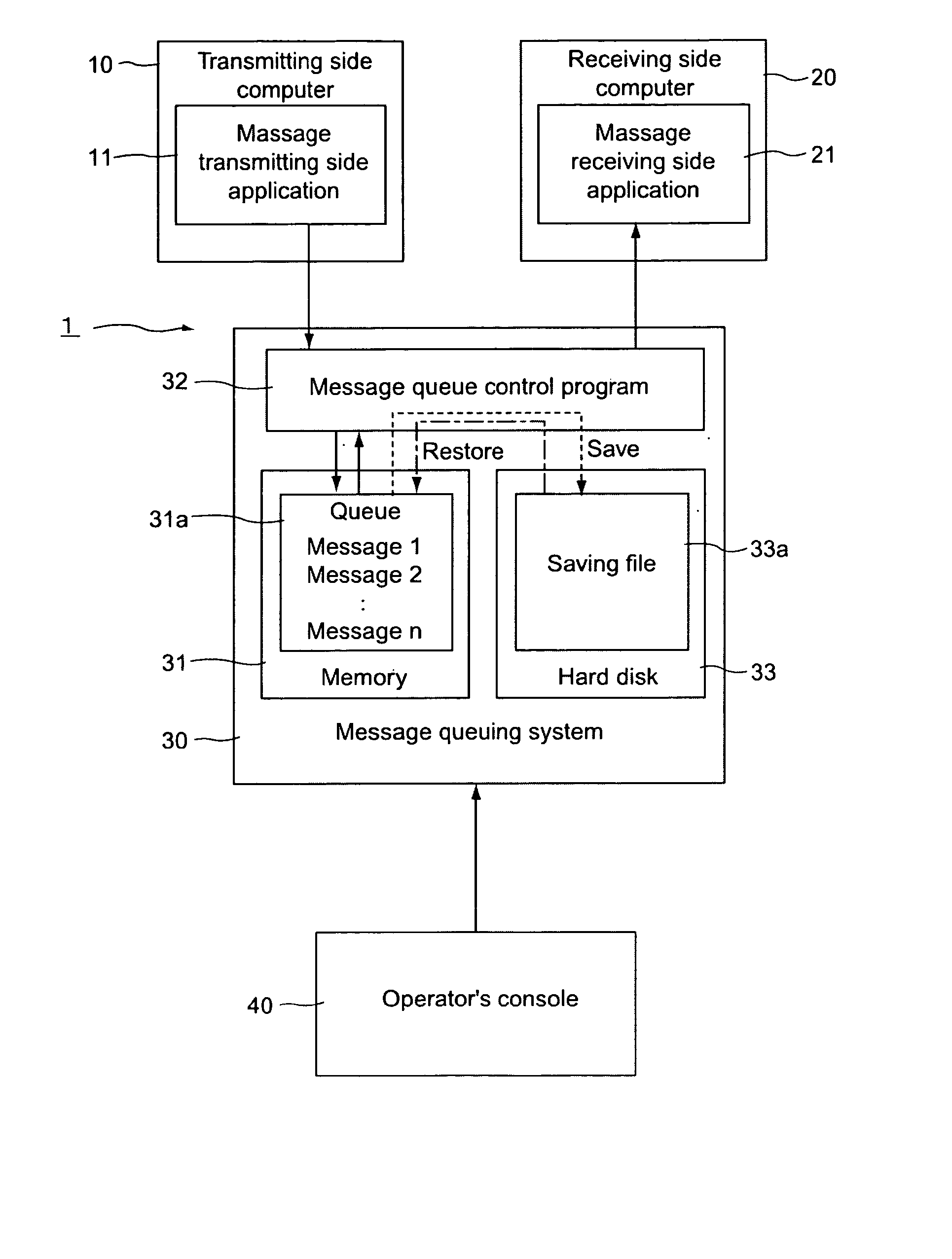 Message queue control program and message queuing system