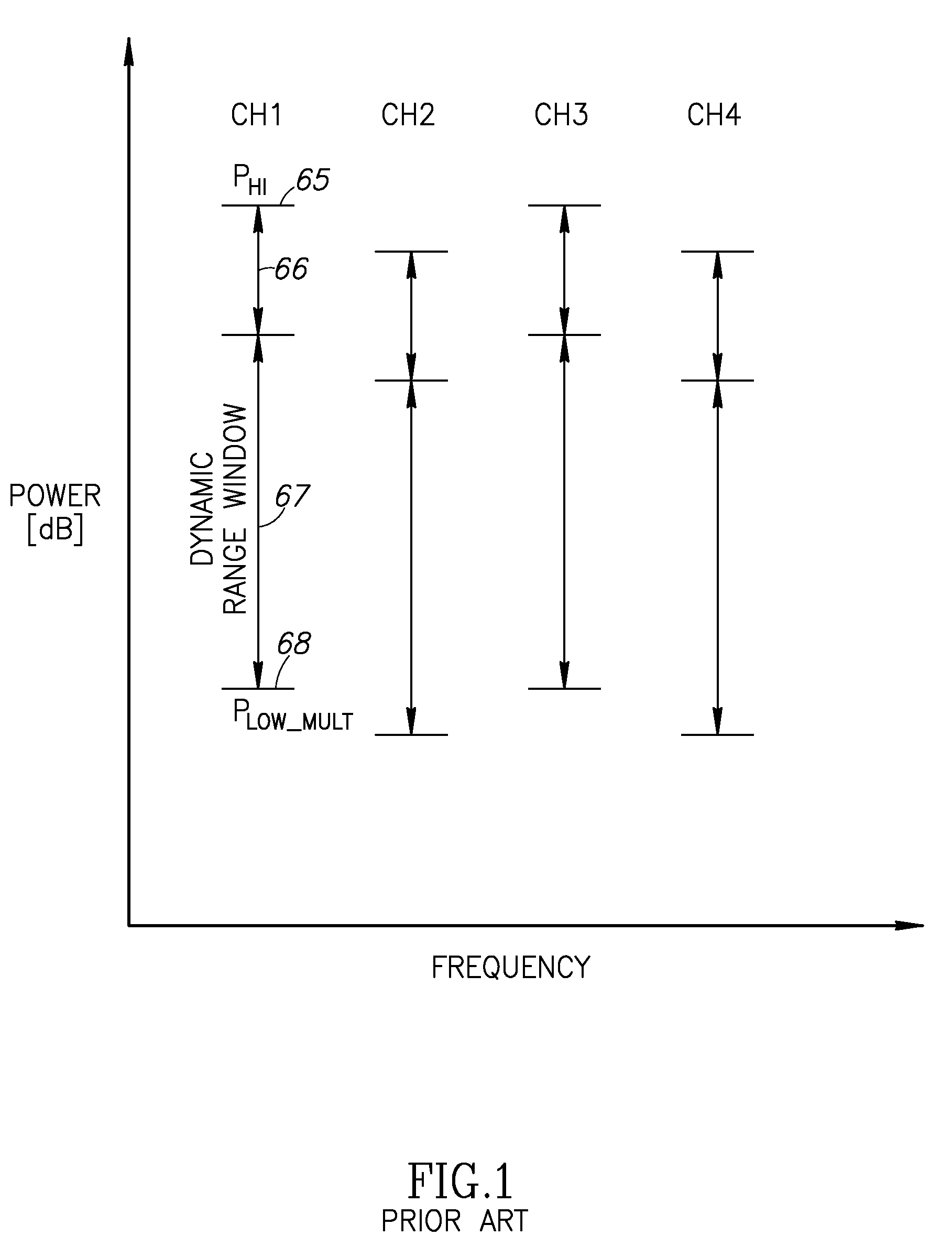 Upstream power control for multiple transmit channels