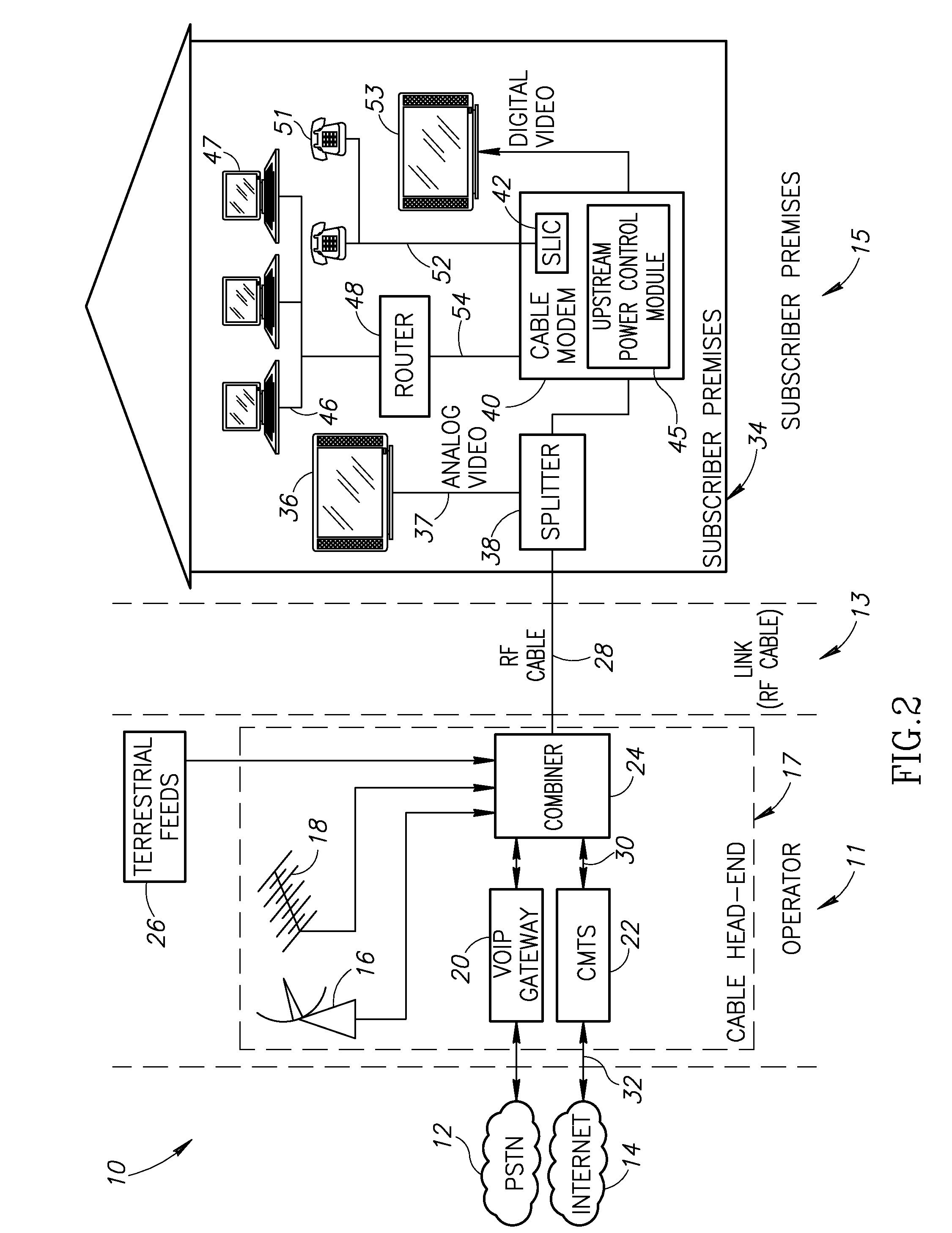 Upstream power control for multiple transmit channels