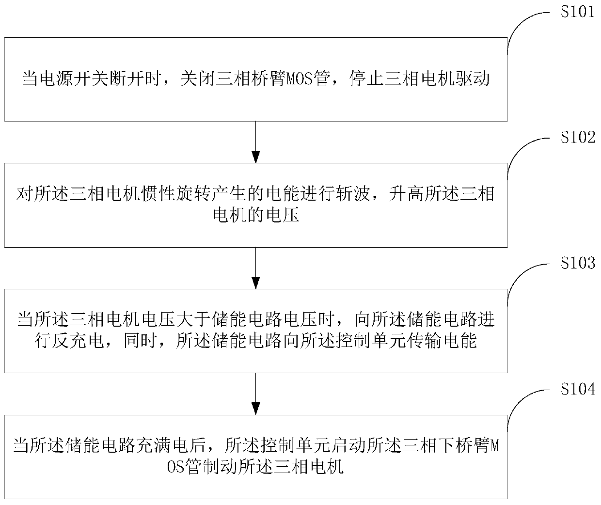 Three-phase motor braking method and device