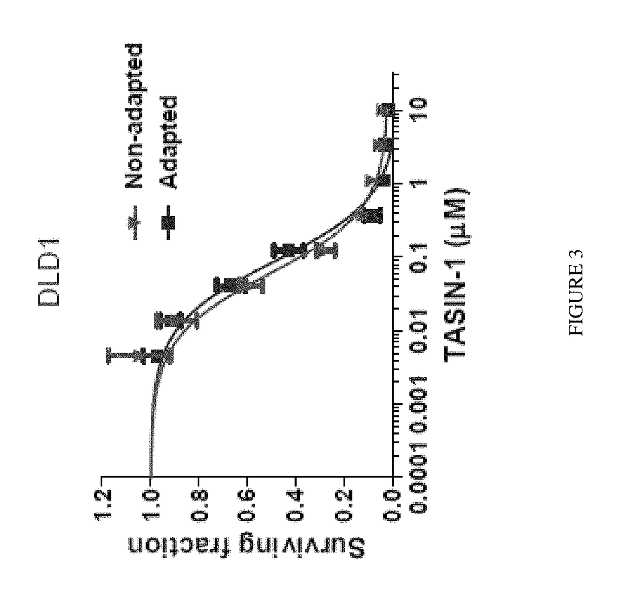 Targeting emopamil binding protein (EBP) with small molecules that induce an abnormal feedback response by lowering endogenous cholesterol biosynthesis