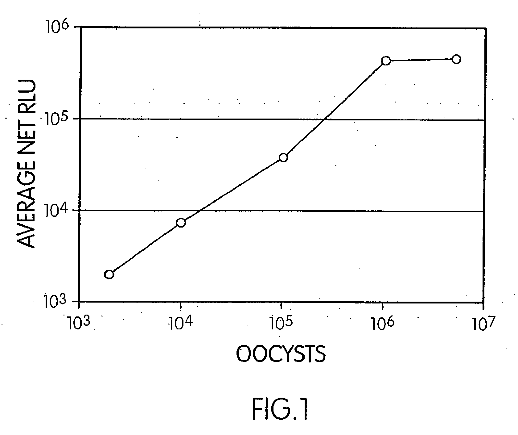Method for obtaining purified RNA from viable oocysts