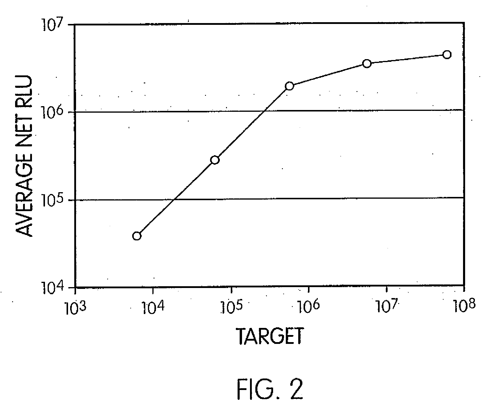 Method for obtaining purified RNA from viable oocysts