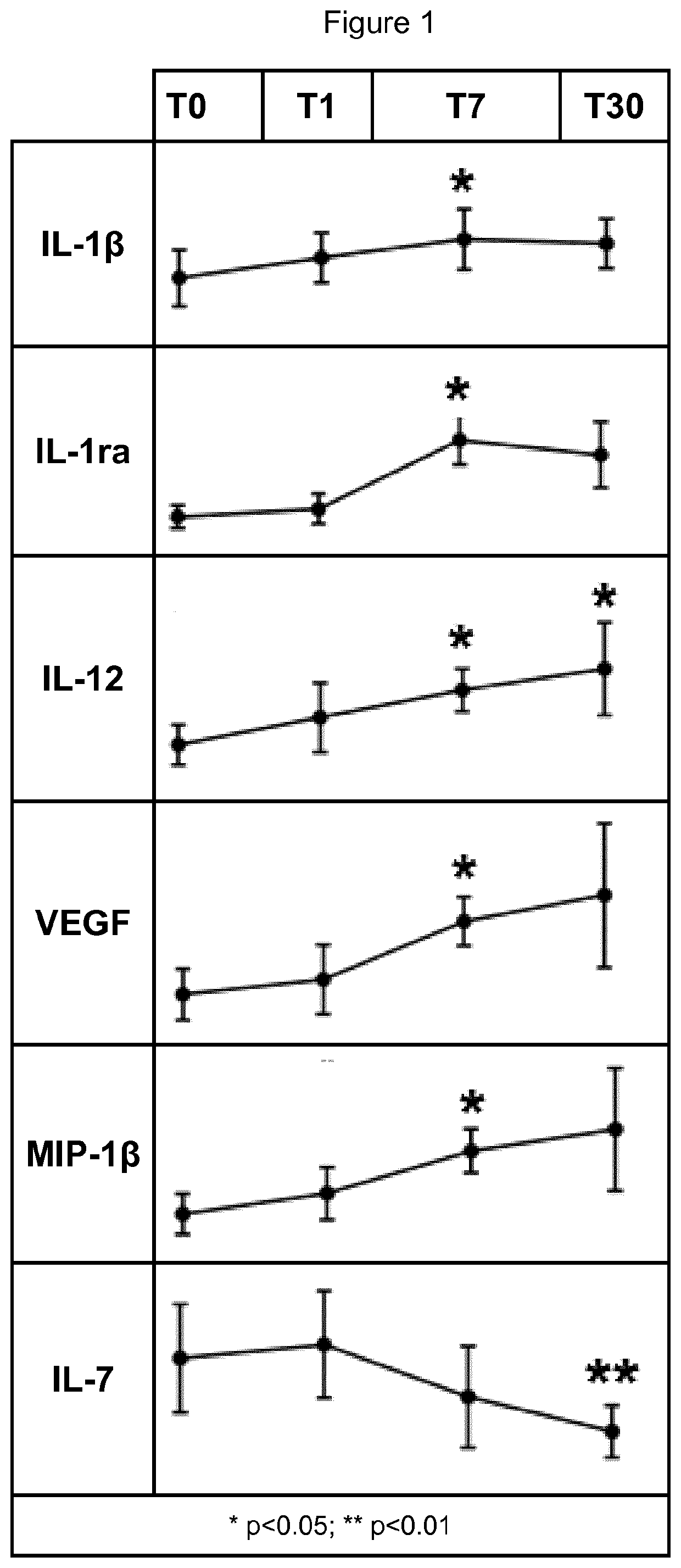 Polidocanol for use as immunomodulating agent