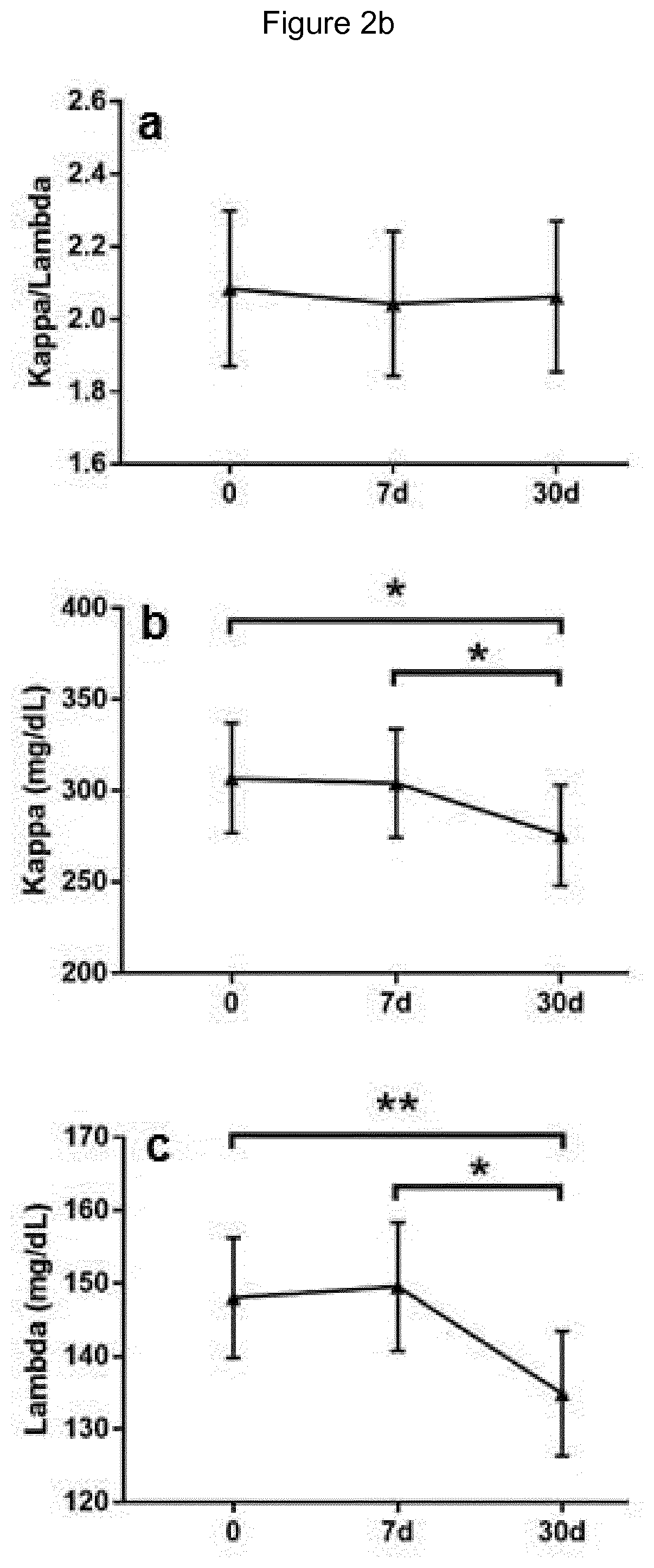 Polidocanol for use as immunomodulating agent