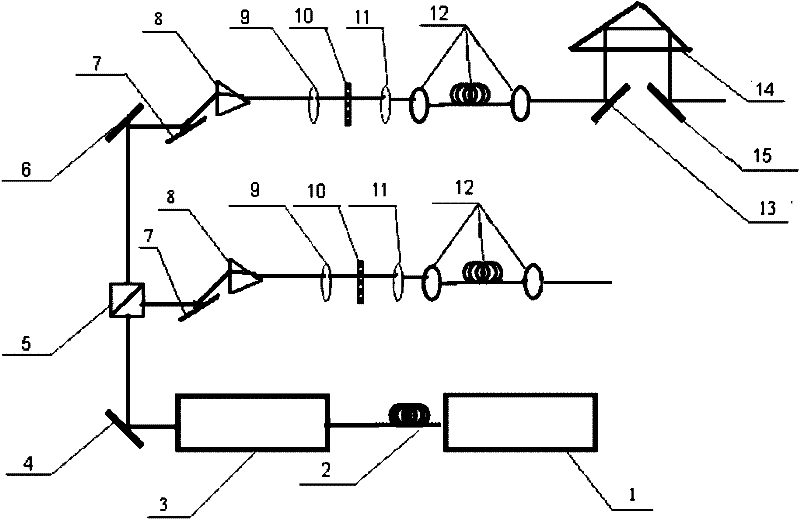 Multi-wavelength micro illumination device