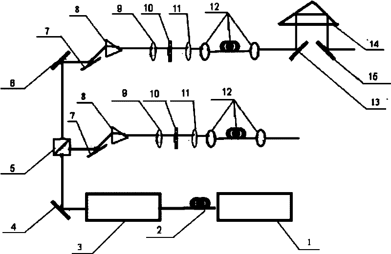 Multi-wavelength micro illumination device