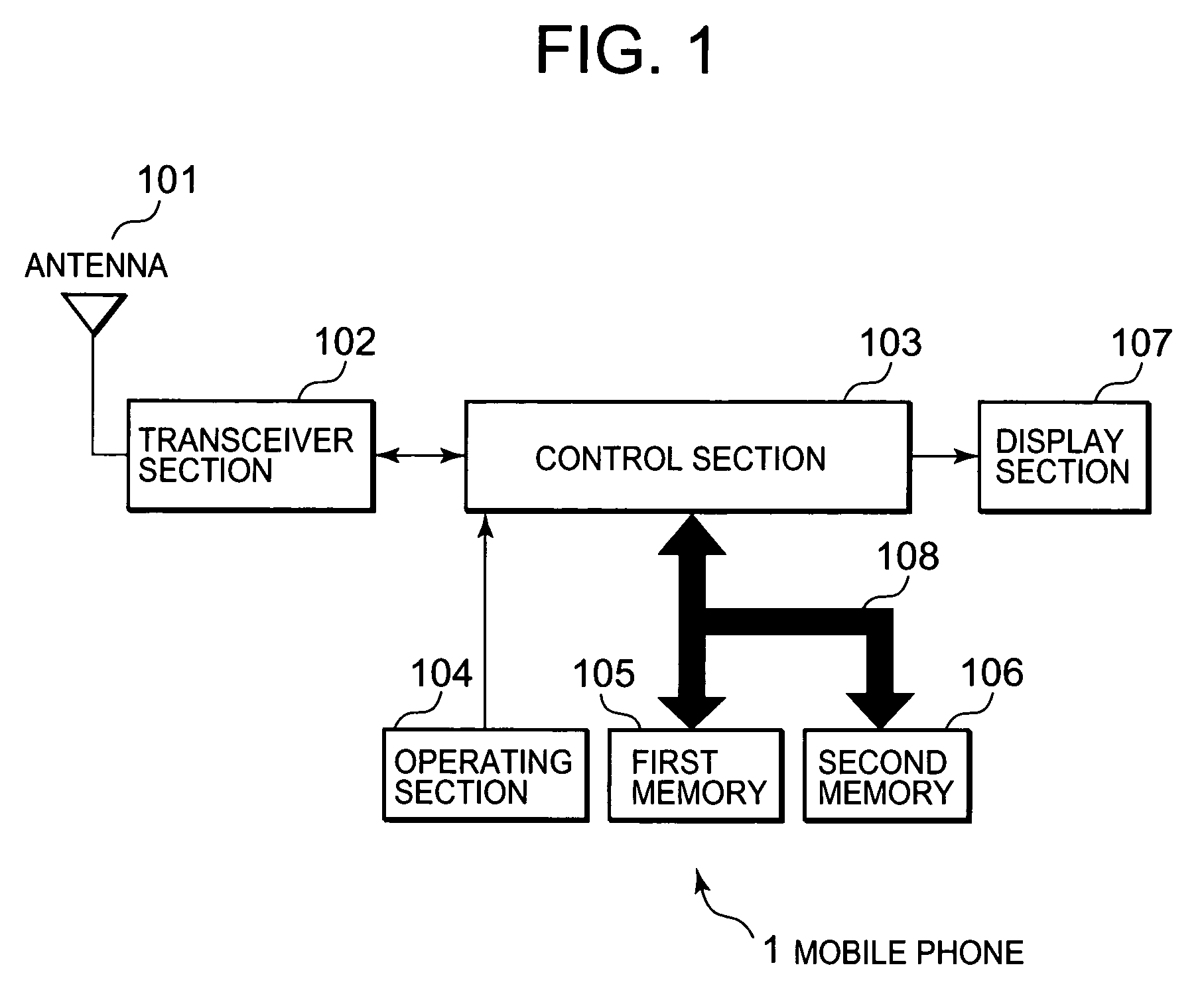 Portable apparatus and its method of unlocking with new simplified PIN code