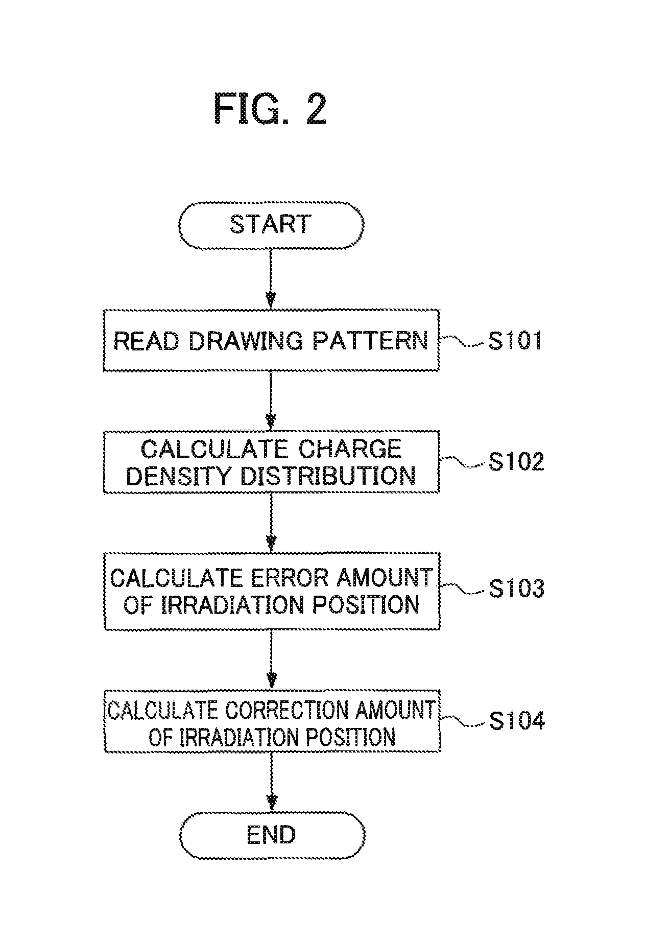 Program for correcting charged particle radiation location, device for calculating degree of correction of charged particle radiation location, charged particle radiation system, and method for correcting charged particle radiation location