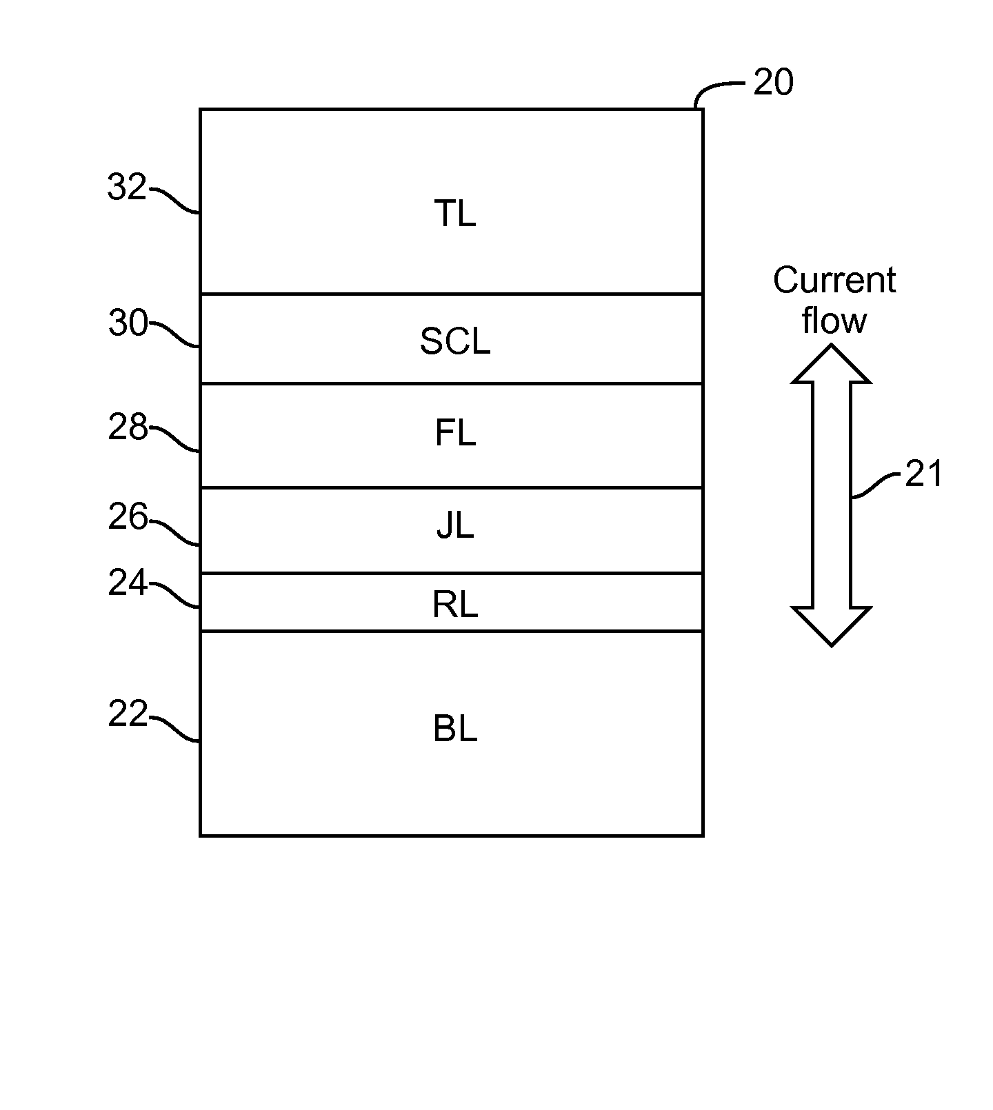 Magnetic Tunnel Junction With Non-Metallic Layer Adjacent to Free Layer