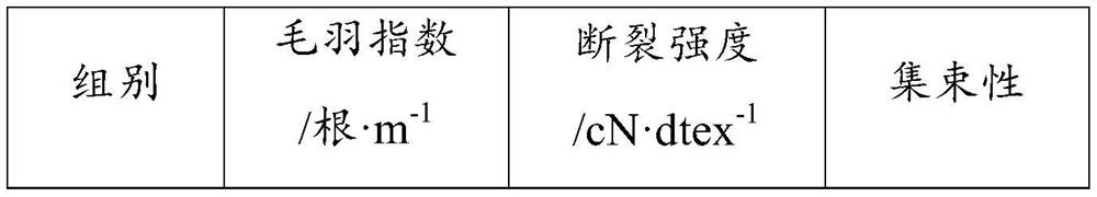 Impregnating compound for low-dielectric glass fiber direct yarn and preparation method of impregnating compound