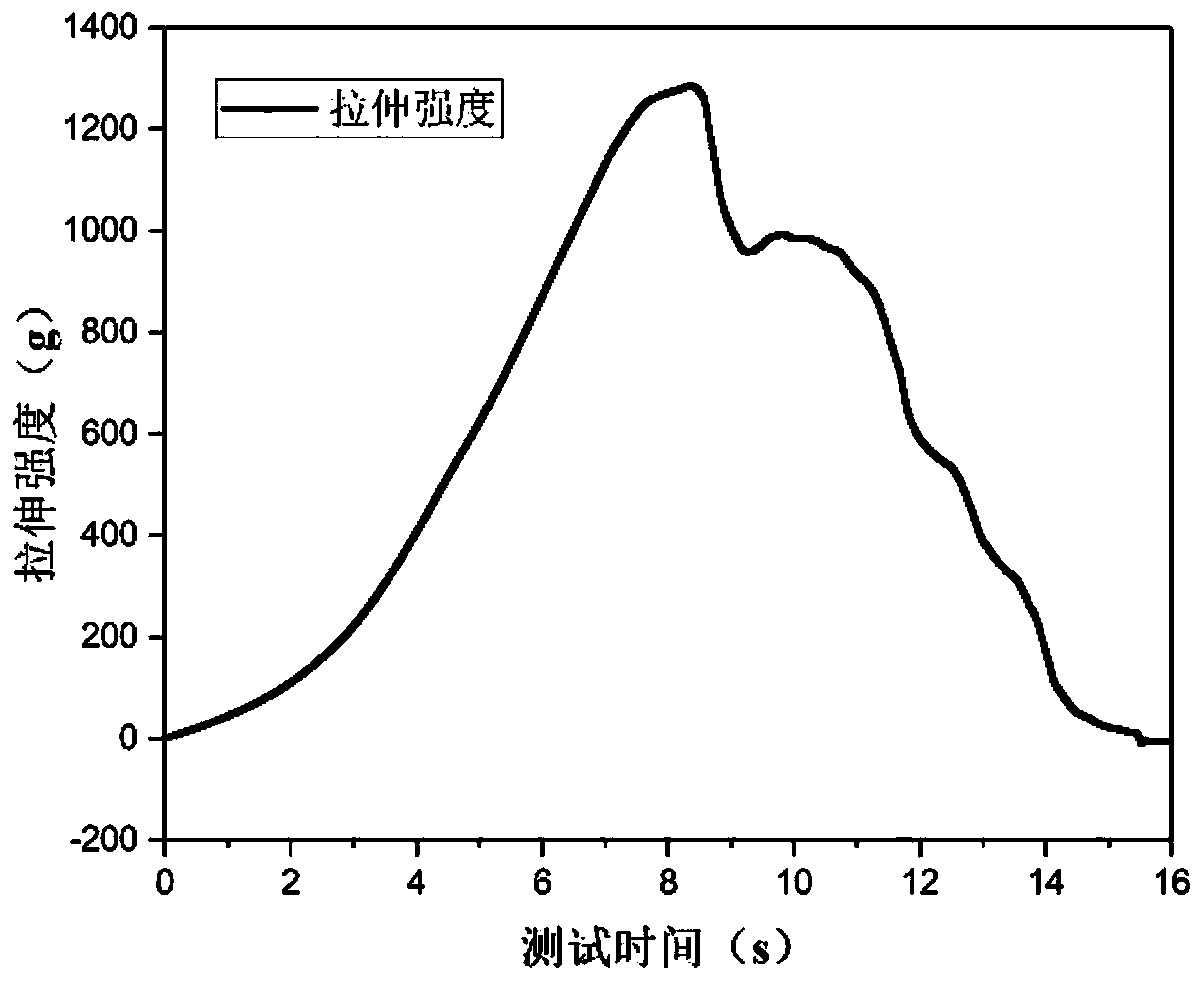 Osteoinductive material based on fish skin collagen aggregates and its preparation method and use