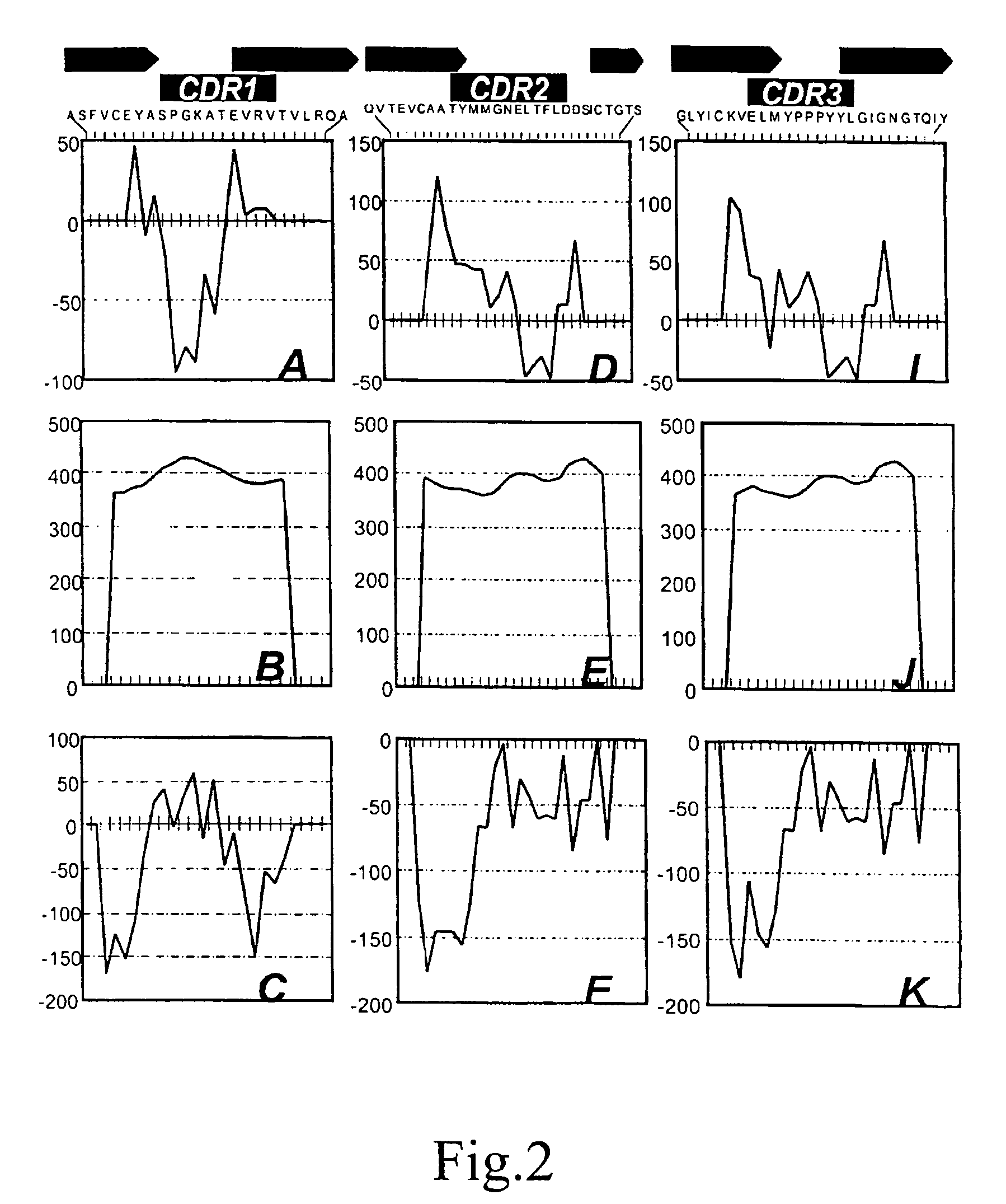 Method for producing human antibodies to human CD152 with properties of agonist, antagonist, or inverse agonist