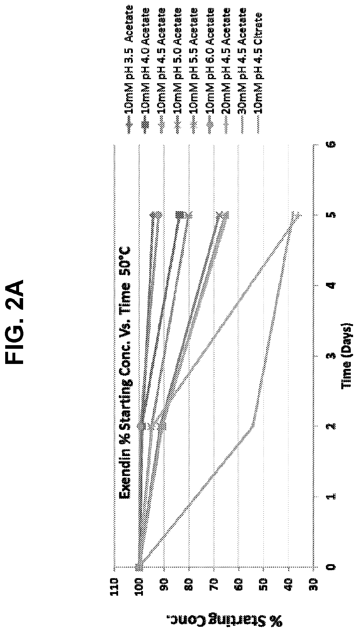 Buffered formulations of exendin (9-39)