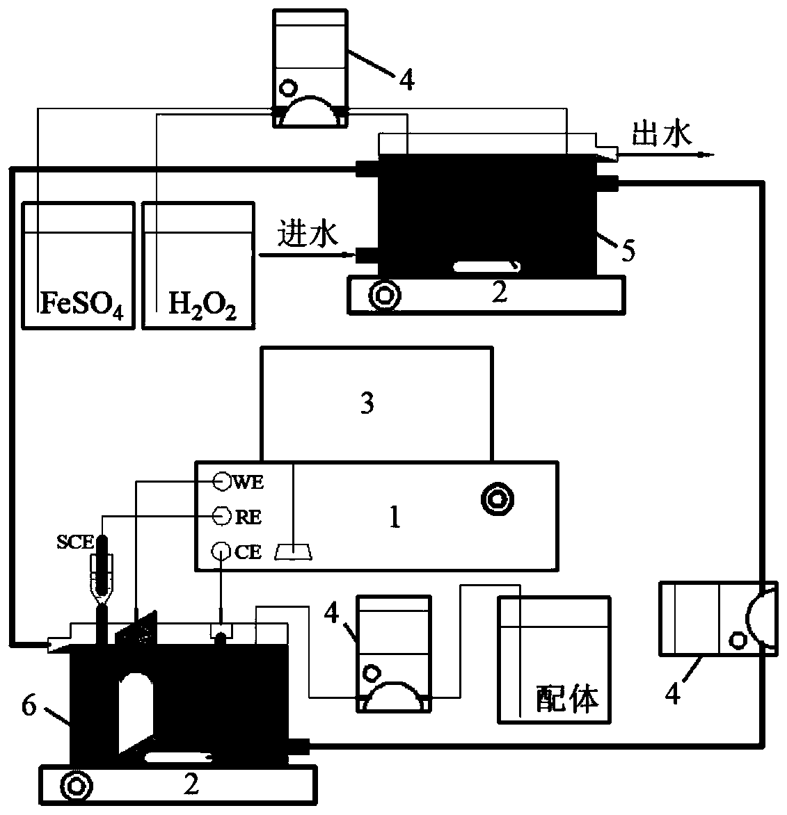 A method and device for strengthening electro-Fenton water treatment