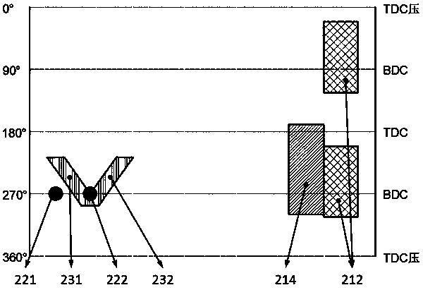 Universal multi-mode gas distribution mechanism