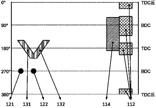 Universal multi-mode gas distribution mechanism