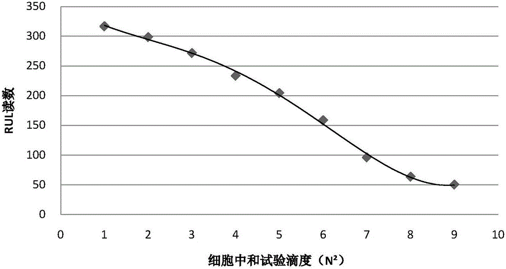 Kit capable of quickly and quantitatively detecting hog cholera antibody and preparation method of kit