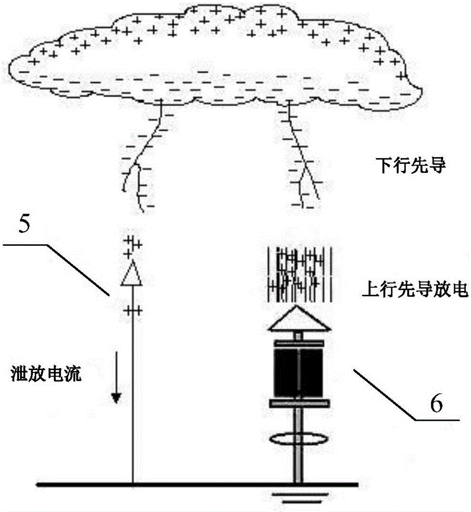 Step combined lightning electromagnetic neutralizer matrix