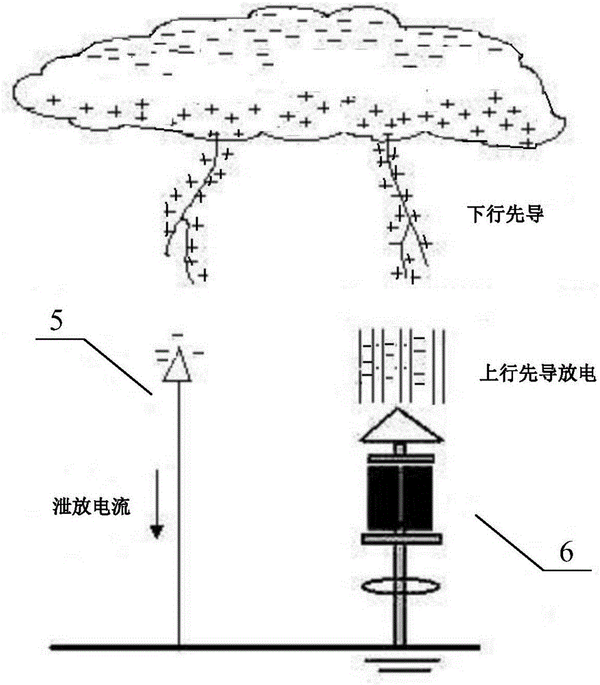 Step combined lightning electromagnetic neutralizer matrix