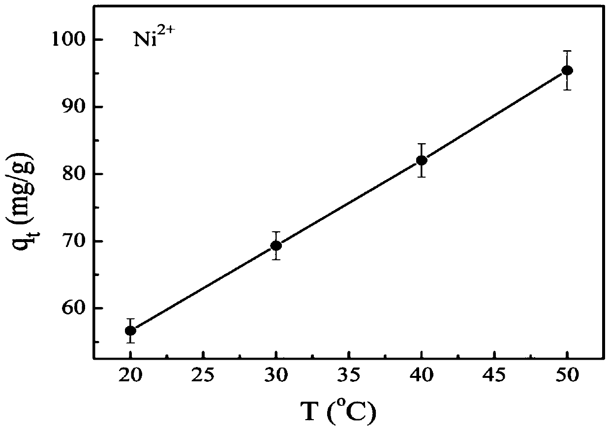 A method for preparing magnetic adsorbent by using waste zinc-manganese batteries and biomass