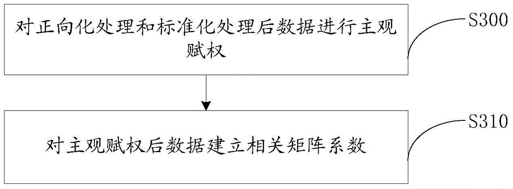 Site selection and constant volume optimization method and system for distributed power sources