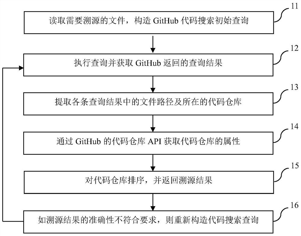 rapid-code-file-tracing-method-and-device-for-github-large-scale-open