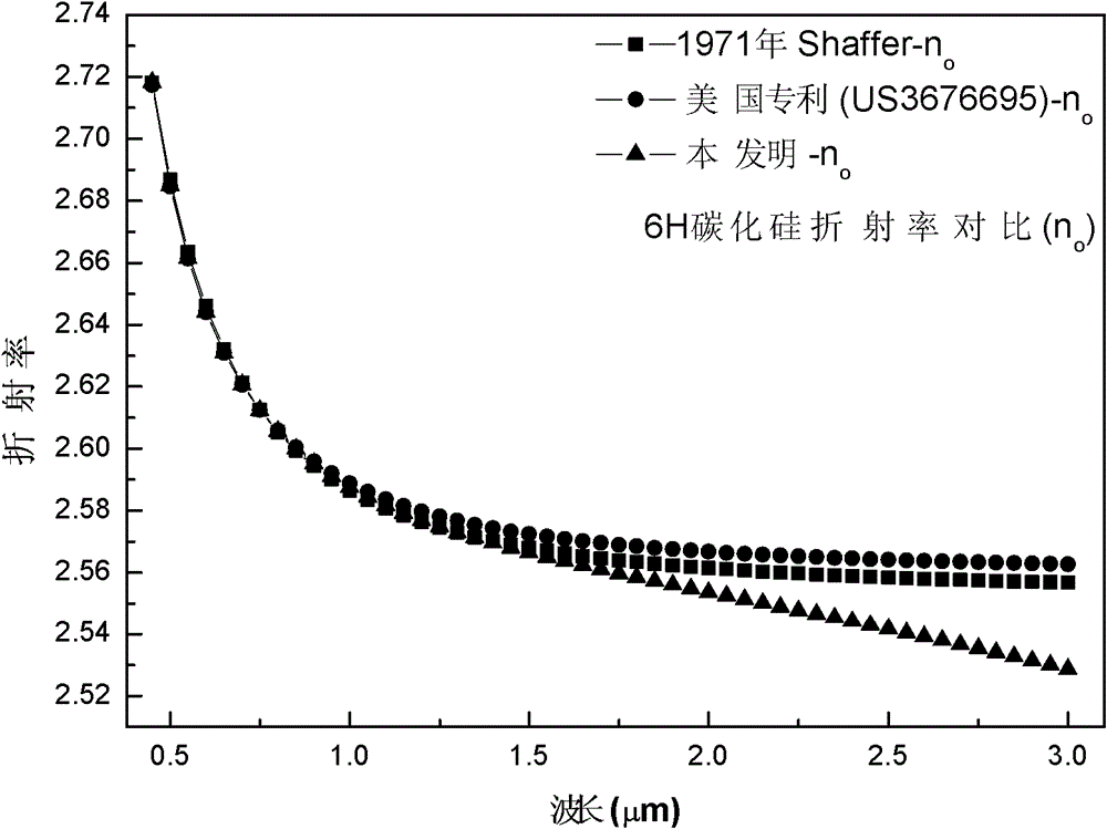 Nonlinear optical devices fabricated from 4h silicon carbide crystals