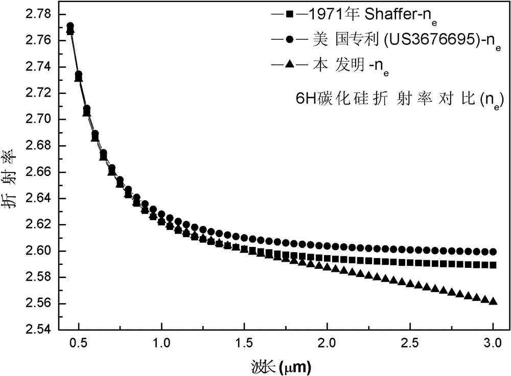 Nonlinear optical devices fabricated from 4h silicon carbide crystals