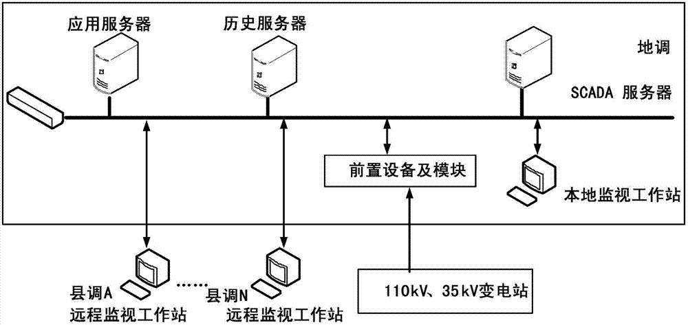 Prefecture-county integrated automatic voltage control method