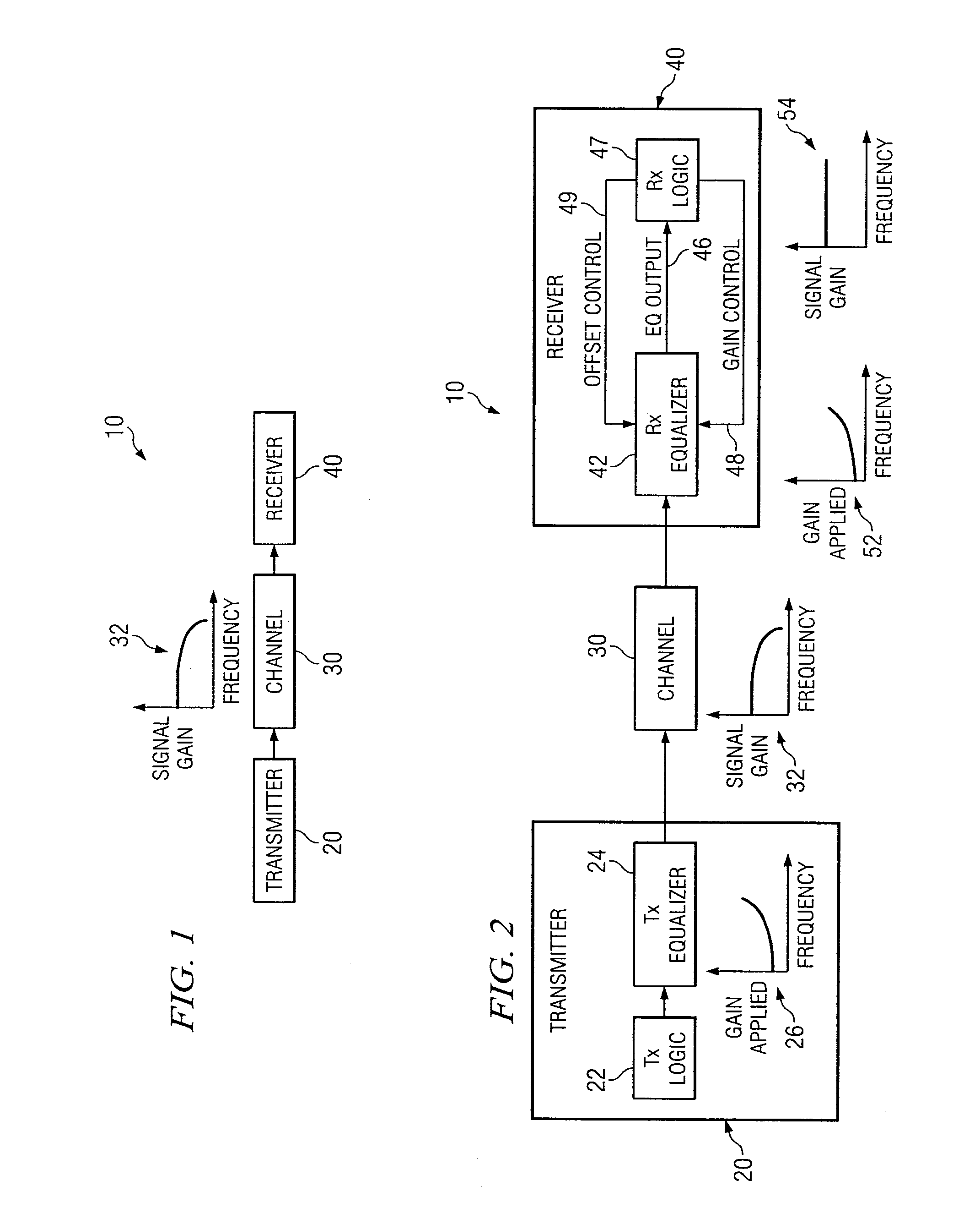 System and Method for the Adjustment of Offset Compensation Applied to a Signal
