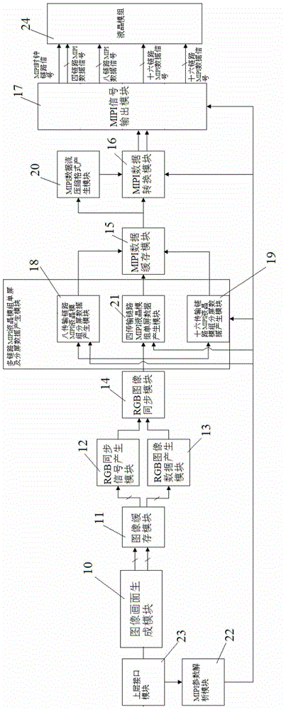 Resolution-adaptive MIPI (mobile industry processor interface) graph signal generation device and method