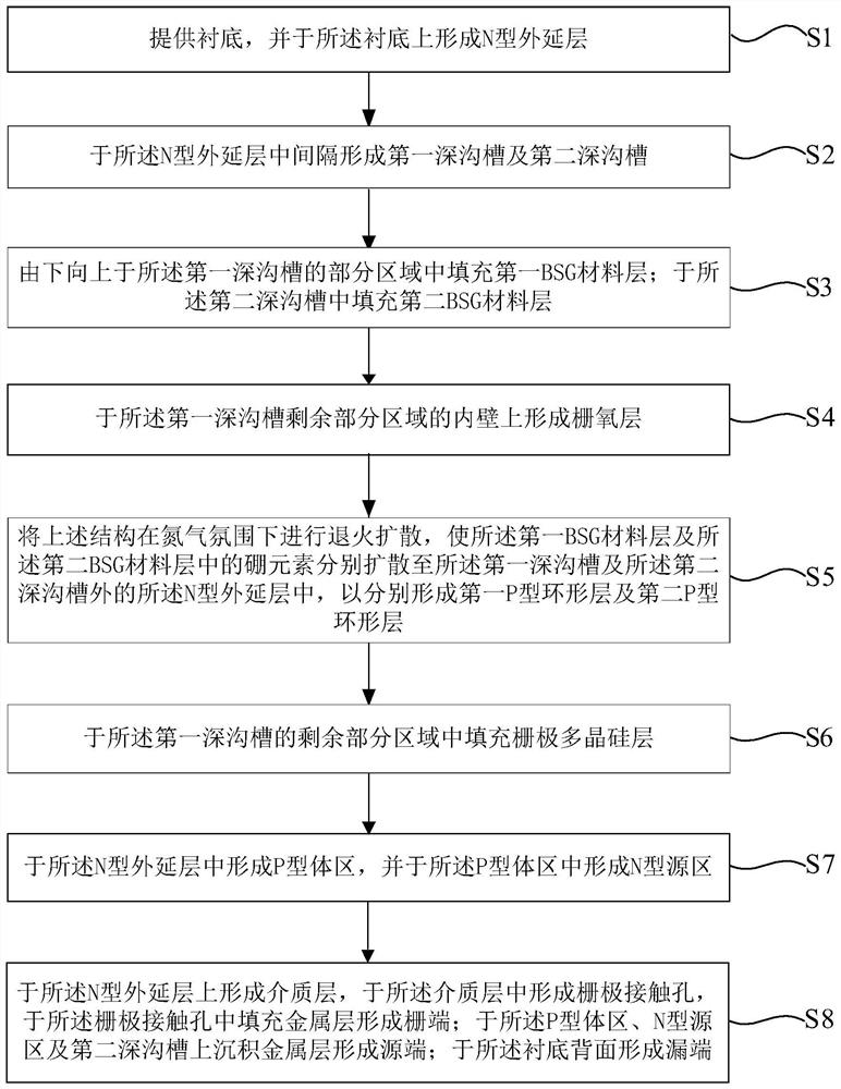 Shield gate trench field effect transistor structure and preparation method thereof