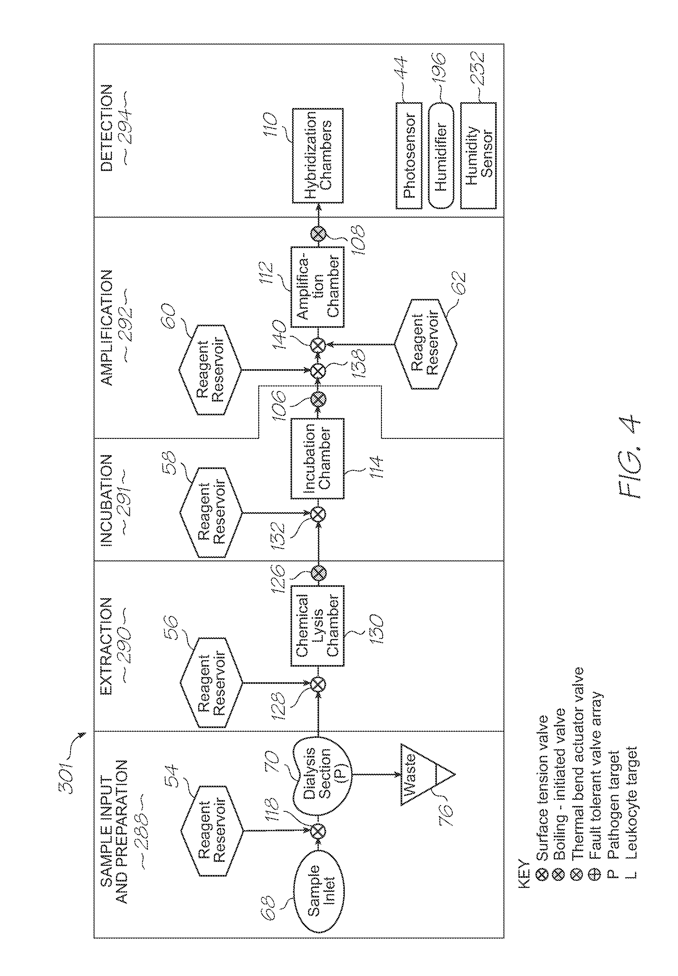 Microfluidic device with controllable shunts peripheral to integrated photodiodes