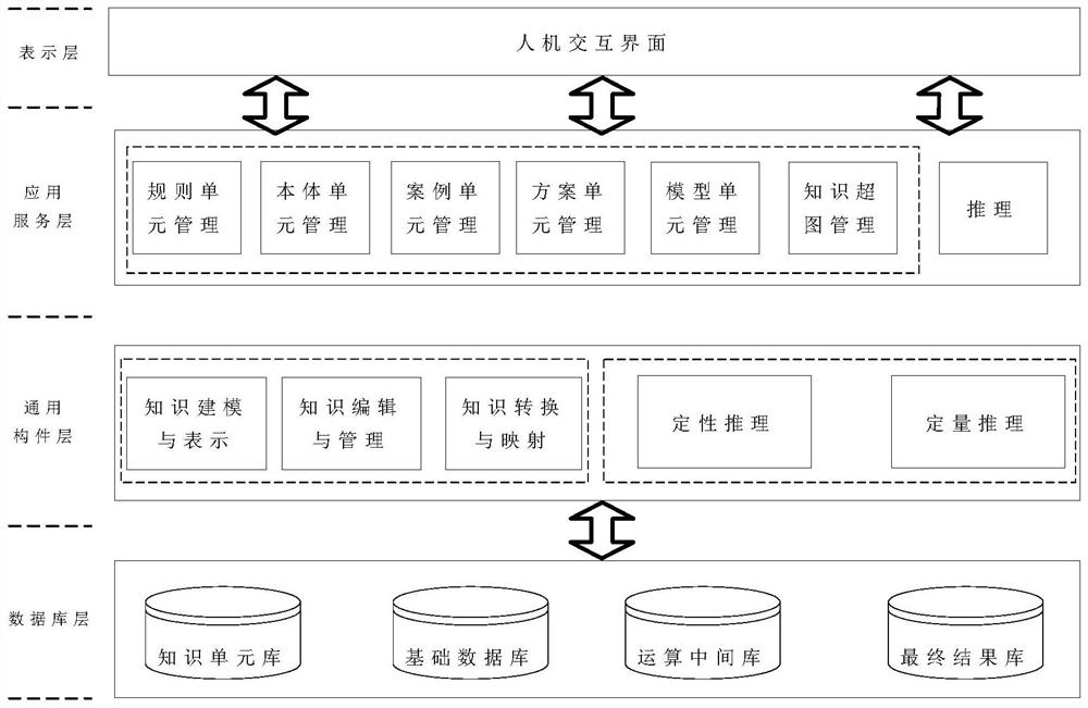 A knowledge base management system based on agricultural big data and its function design method