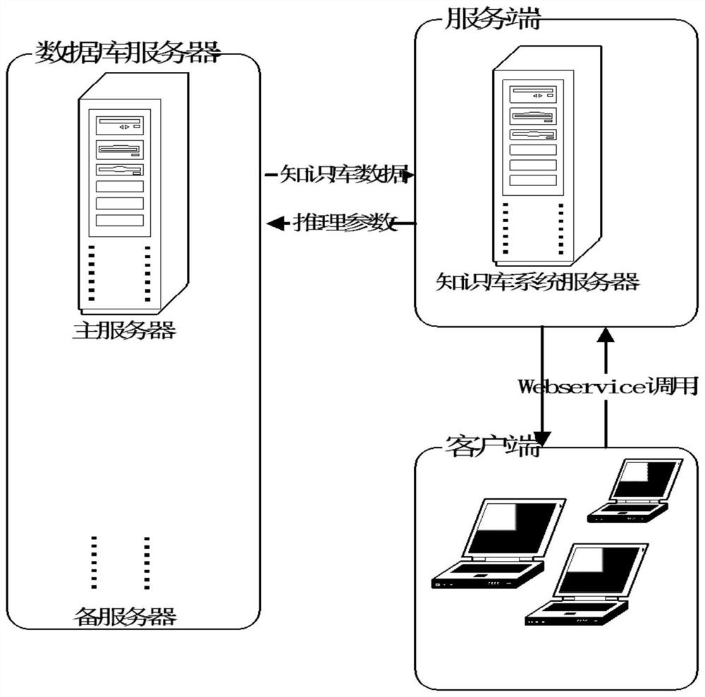 A knowledge base management system based on agricultural big data and its function design method