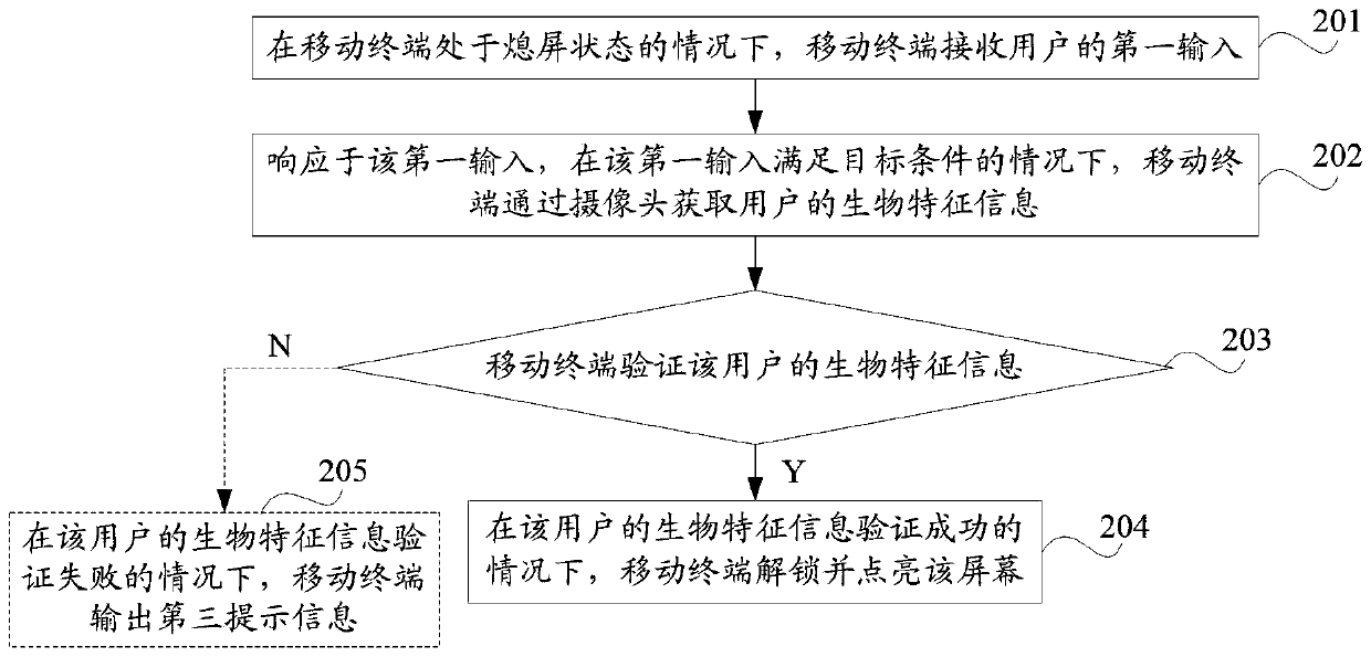 A mobile terminal control method and a mobile terminal