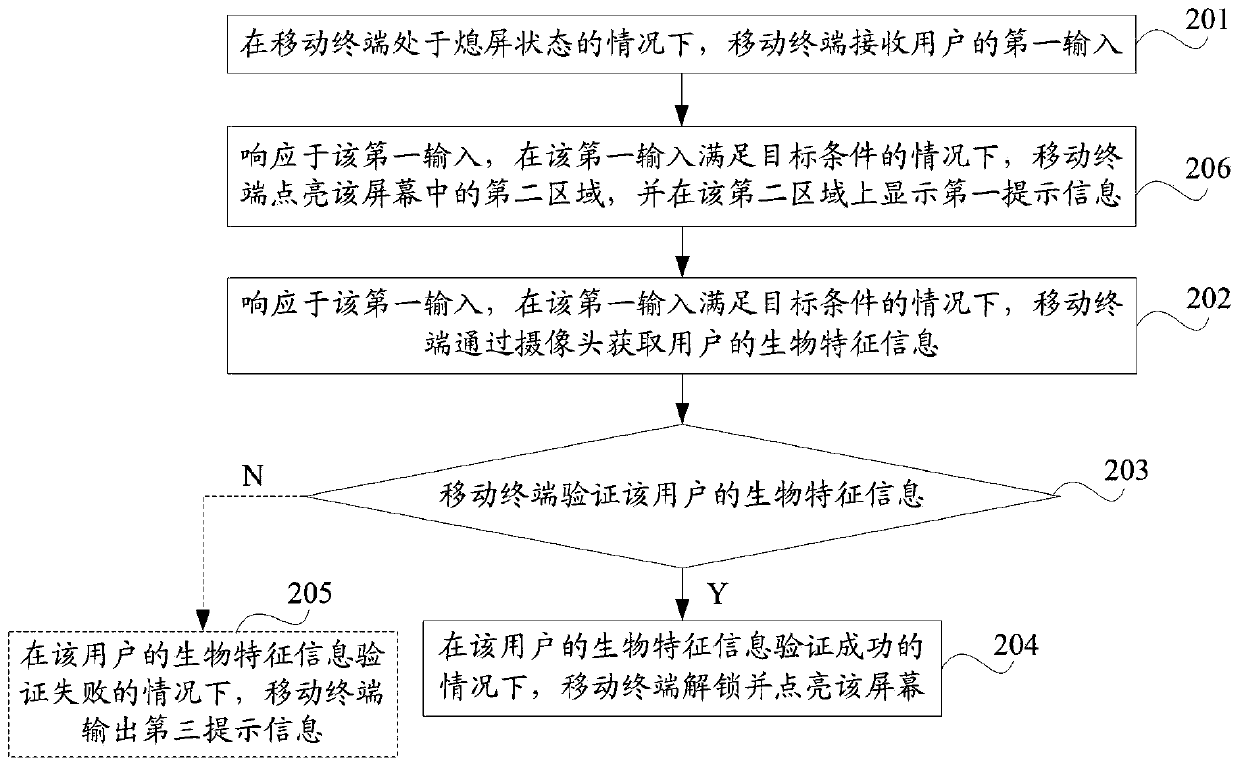 A mobile terminal control method and a mobile terminal