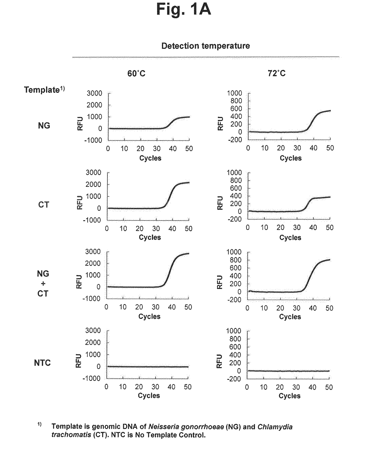 Differentiation of signals for target nucleic acid sequences