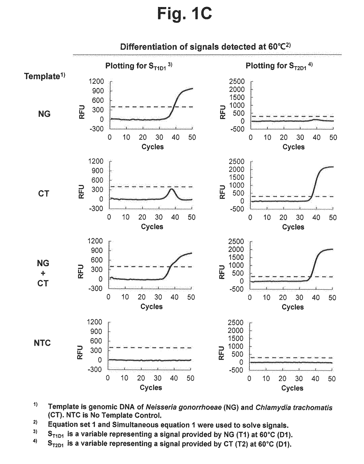 Differentiation of signals for target nucleic acid sequences