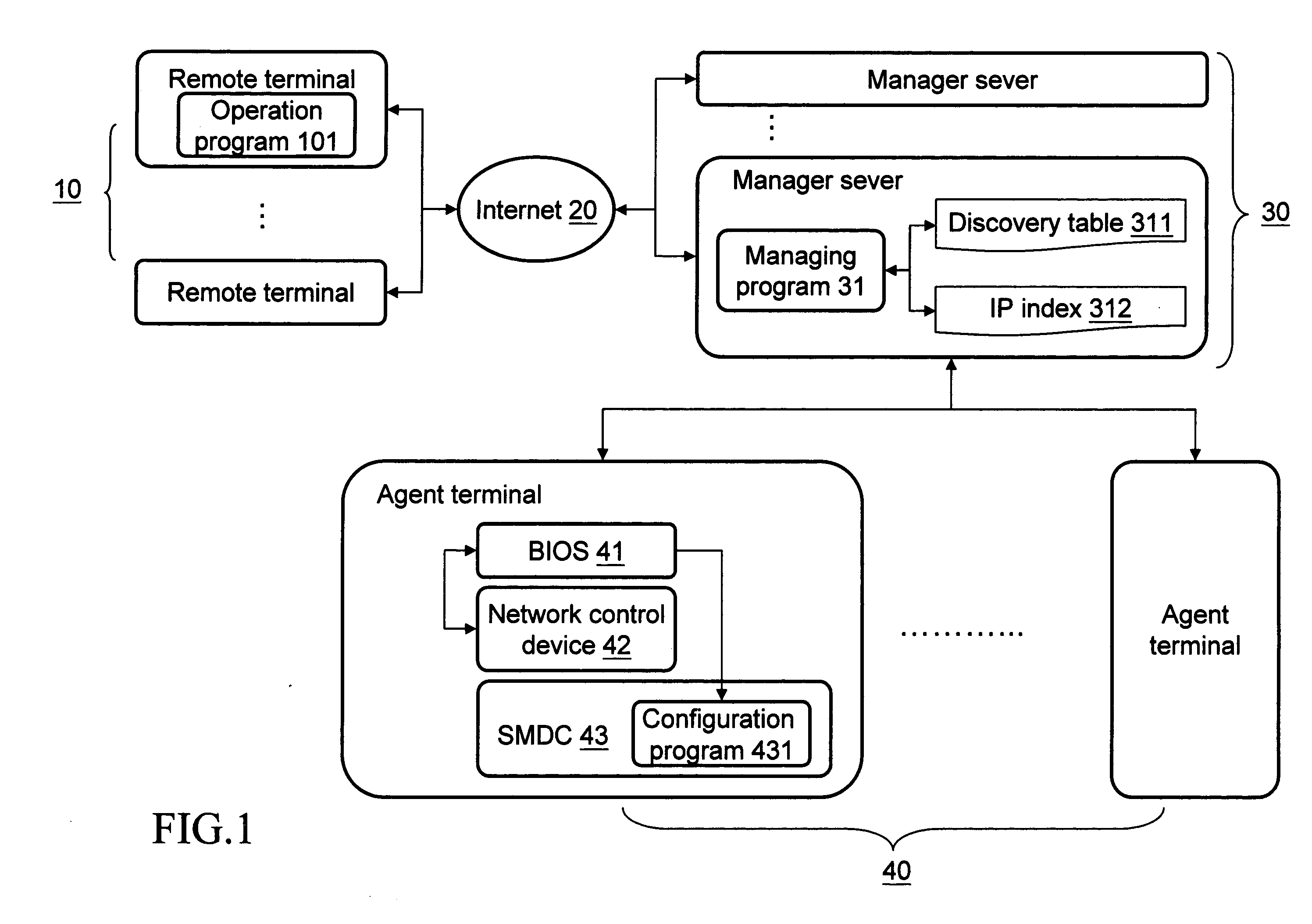 System and method for remote dynamic network configuration